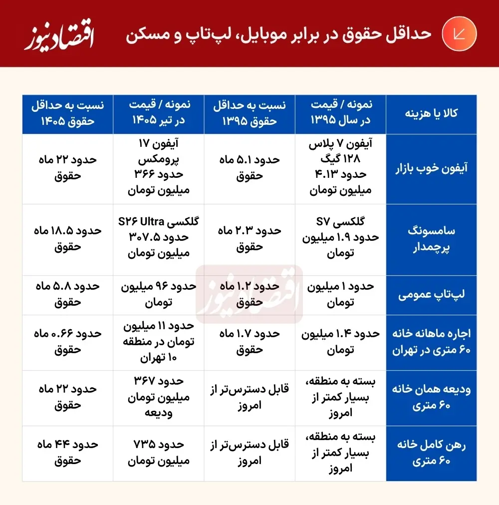 جدول++(1)