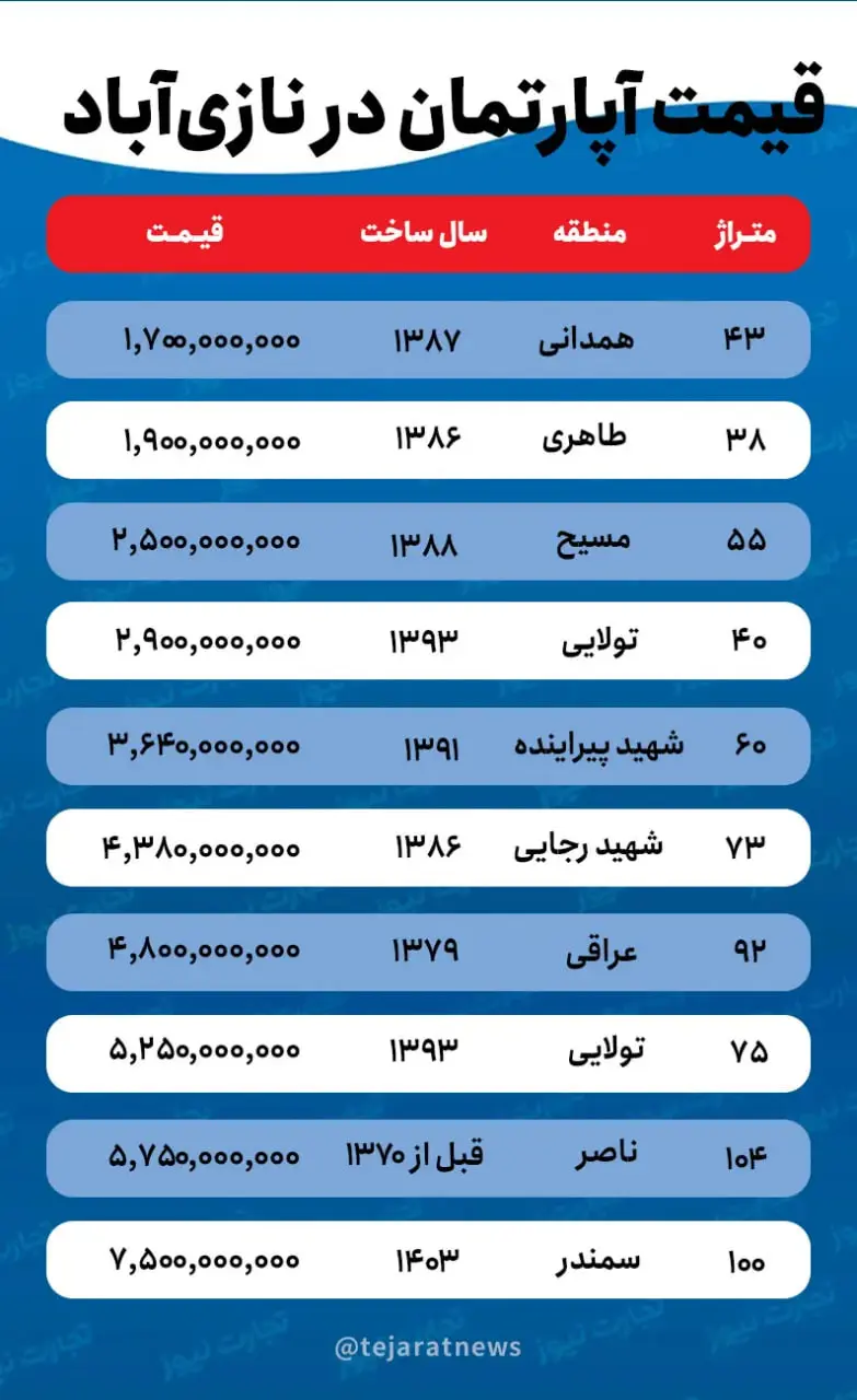 اجاره آپارتمان در نازی‌آباد چقدر آب می خورد؟