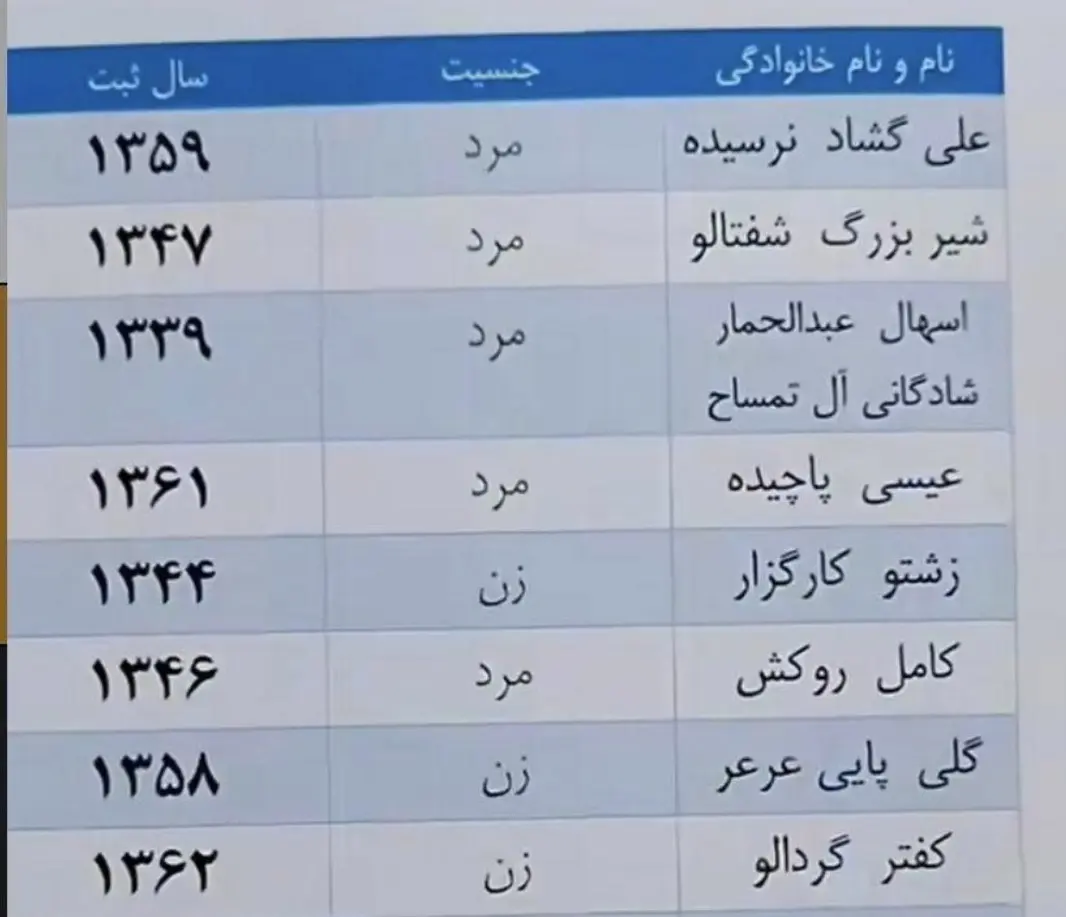 عجیب‌ترین اسامی‌ِ مشاهده شده در ثبت احوال ایران+ جدول