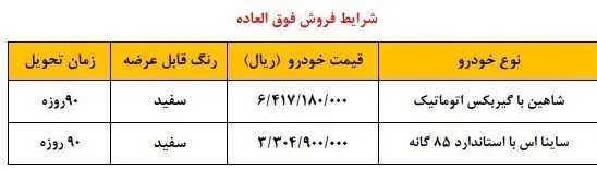 اعلام شرایط فروش فوری ۲ خودروی پرطرفدار سایپا ویژه مادران