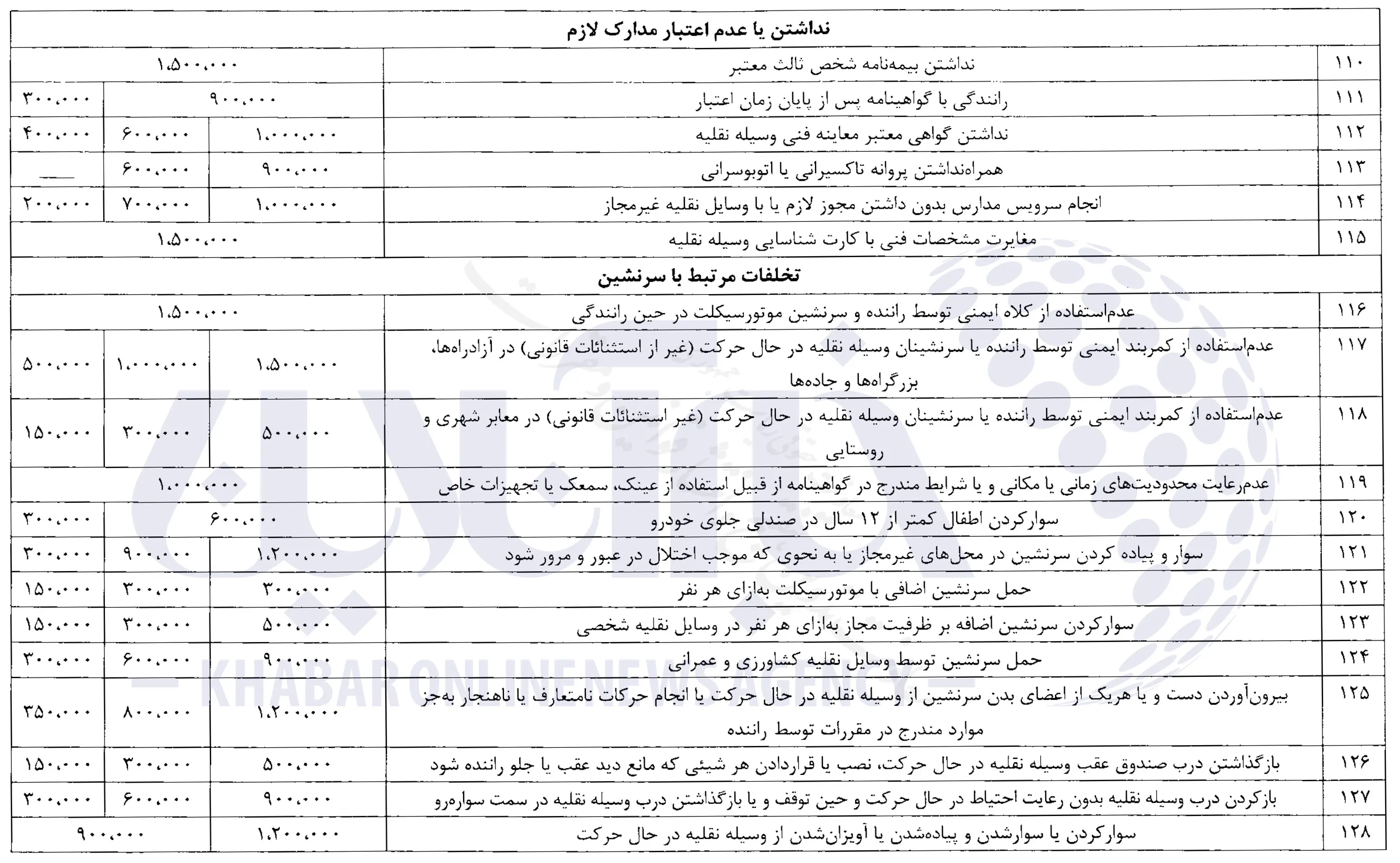 نرخهای جدید جرائم رانندگی 