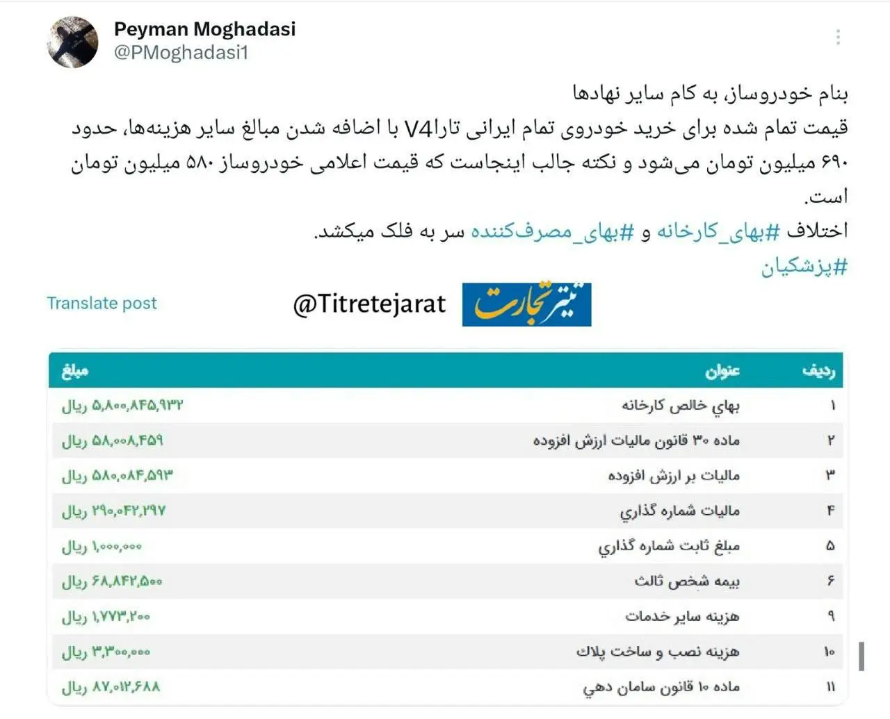 پرداخت هزینه‌های سرسام آور از جیب خریداران خودرو!+ عکس