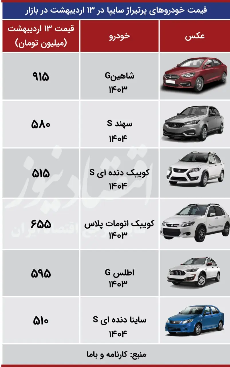 اقتصاد+131