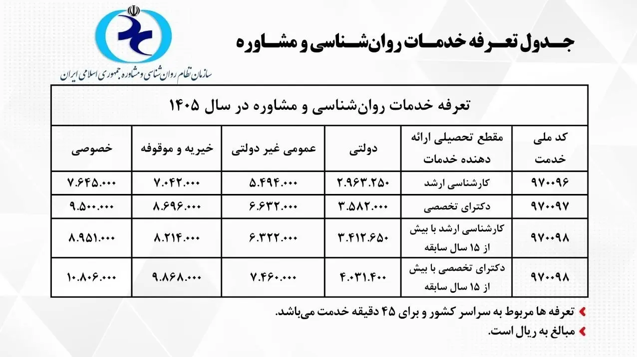 14050116125931770362874810