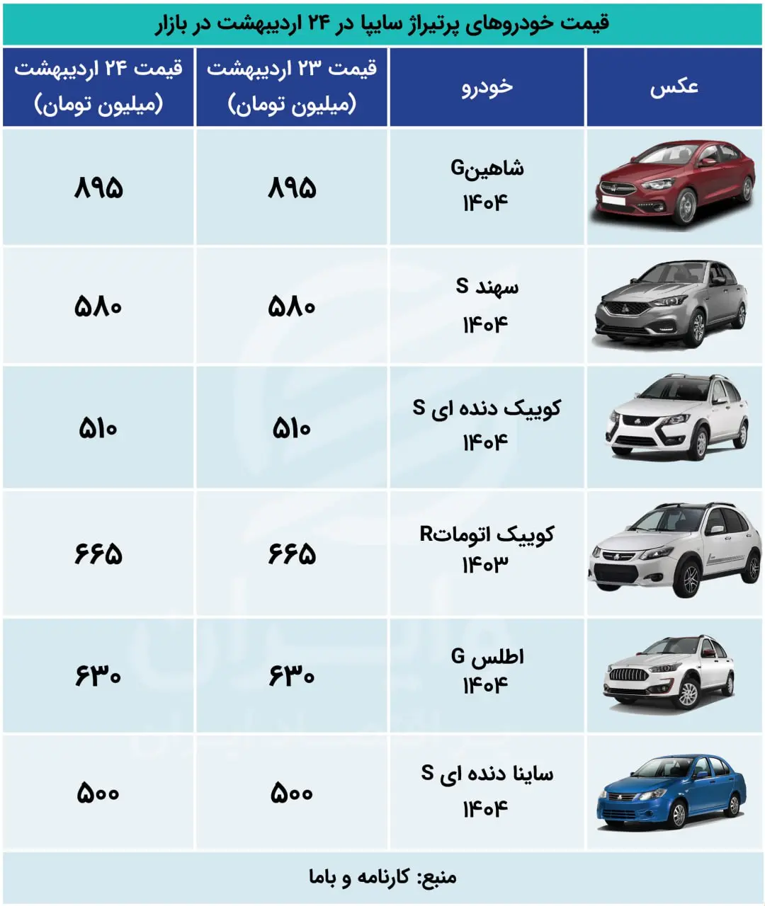 اکو+24