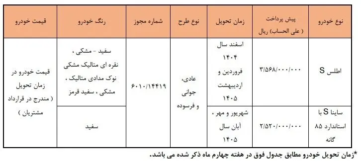 پیش فروش جدید محصولات سایپا از فردا + جدول و شرایط