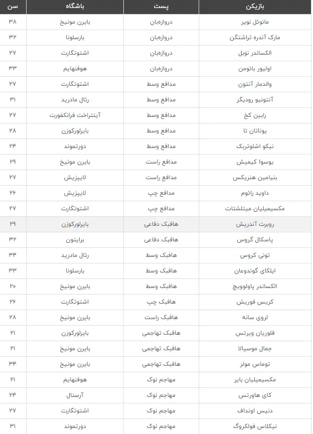 اعضای تیم ملی آلمان برای یورو ۲۰۲۴ معرفی شدند