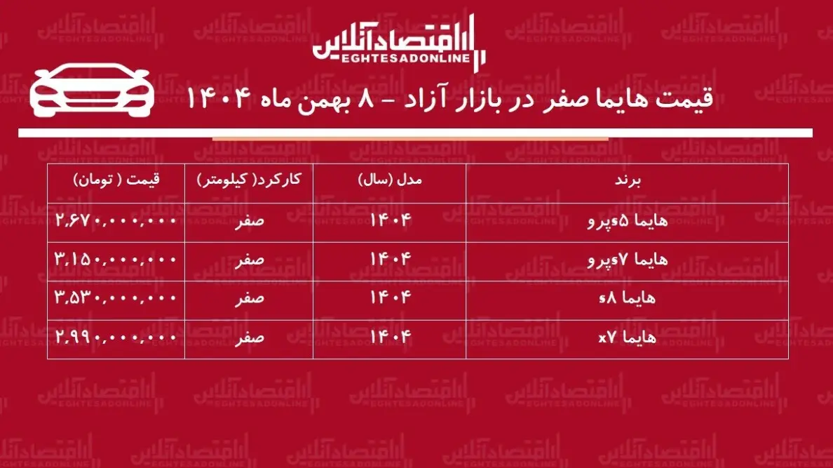 قیمت هایما سر به فلک کشید! + جدول
