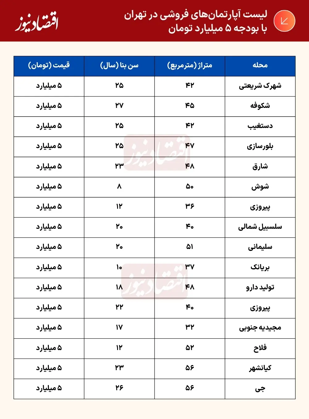 درصد+(3)