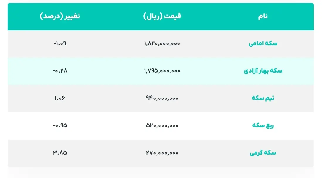 Screenshot_۲۰۲۶۰۵۲۷_۱۵۲۲۳۶_Chrome