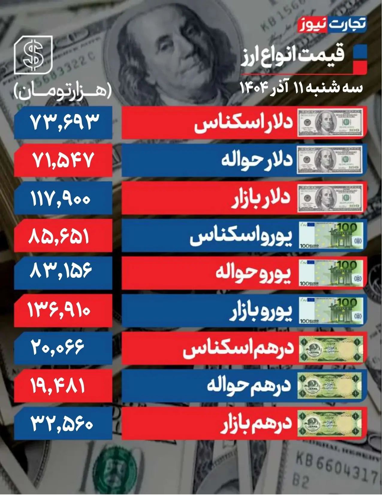دلار-11-آذر-1404_page-0001-ak28419