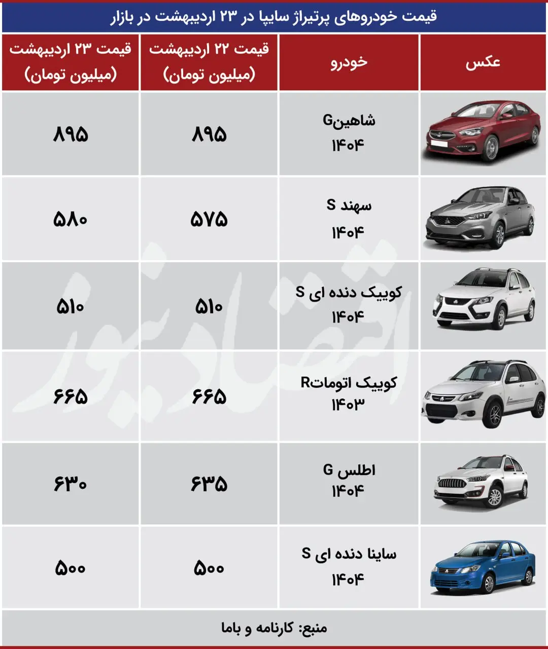 اقتصاااد+23