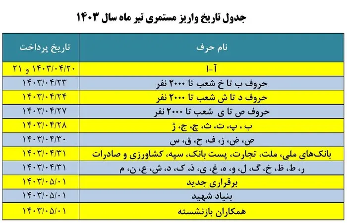 تغییر در زمان‌بندی واریز حقوق تیرماه بازنشستگان و مستمری‌بگیران