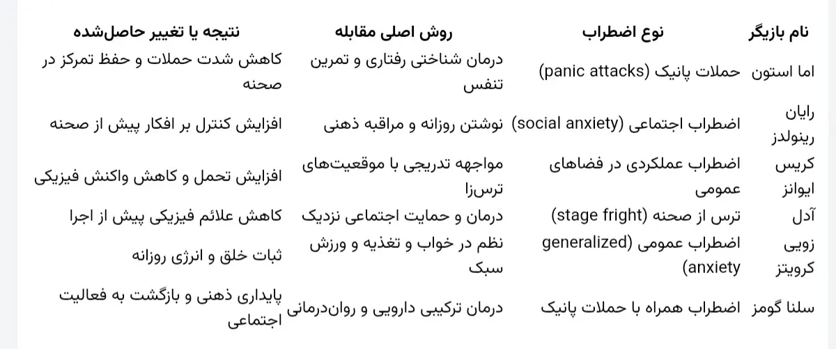 Screenshot_۲۰۲۶۰۳۲۲_۱۳۱۶۲۳_Chrome