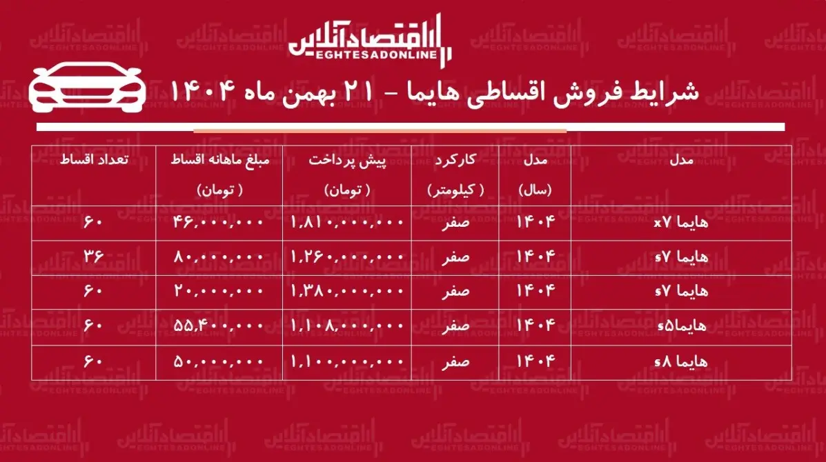 شرایط جدید فروش اقساطی هایما بهمن‌ماه ۱۴۰۴ + جدول