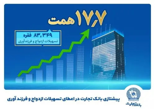 بانک تجارت جریمه دیرکرد تسهیلات مشتریانش را بخشید