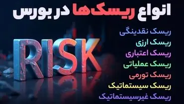 اصول مدیریت ریسک در سرمایه‌ گذاری
