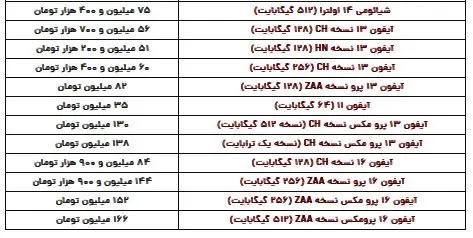 قیمت روز گوشی یکشنبه ۲۱ بهمن ۱۴۰۳