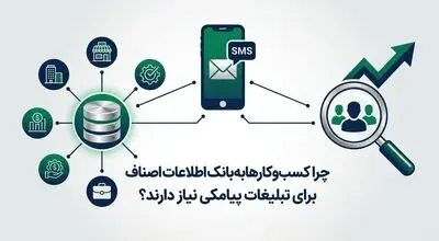 چرا کسب‌وکارها به بانک اطلاعات اصناف برای تبلیغات پیامکی نیاز دارند؟