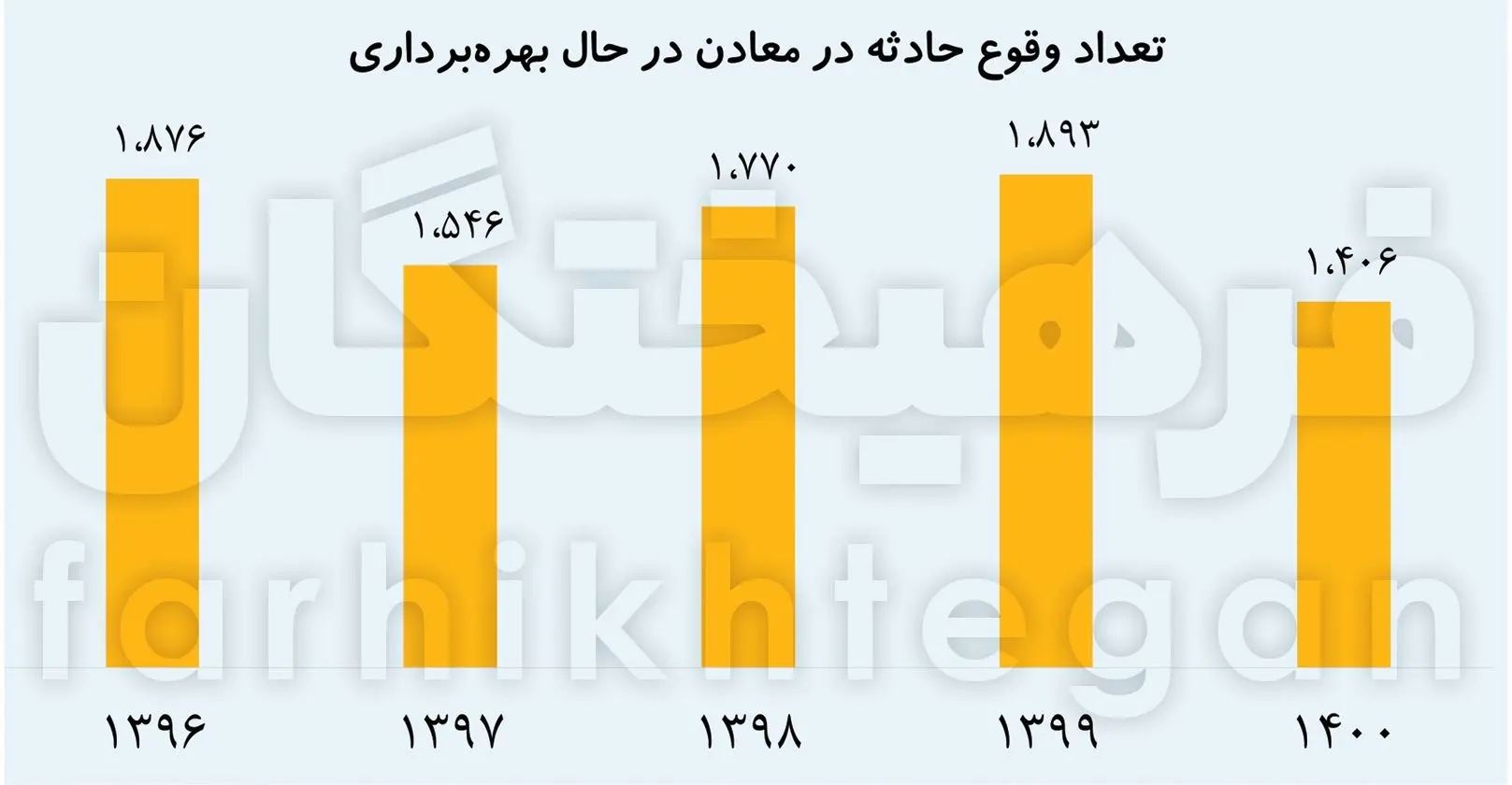 ۷۵ درصد معدن‌ها امن نیست! | روزی یک حادثه در معادن زغال سنگ!