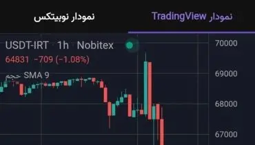 قیمت تتر سقوط کرد