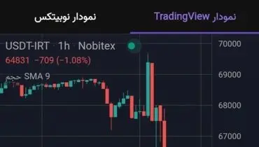 قیمت تتر سقوط کرد