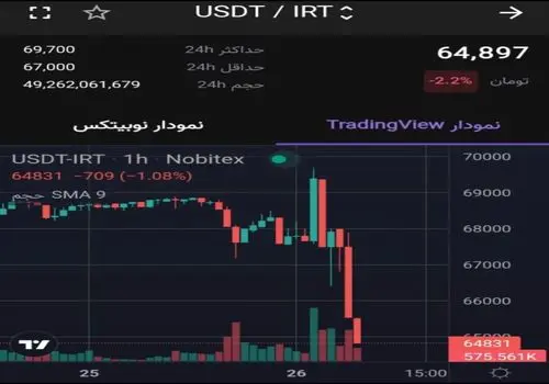  قیمت تتر امروز یکشنبه ۱۲ اسفند 