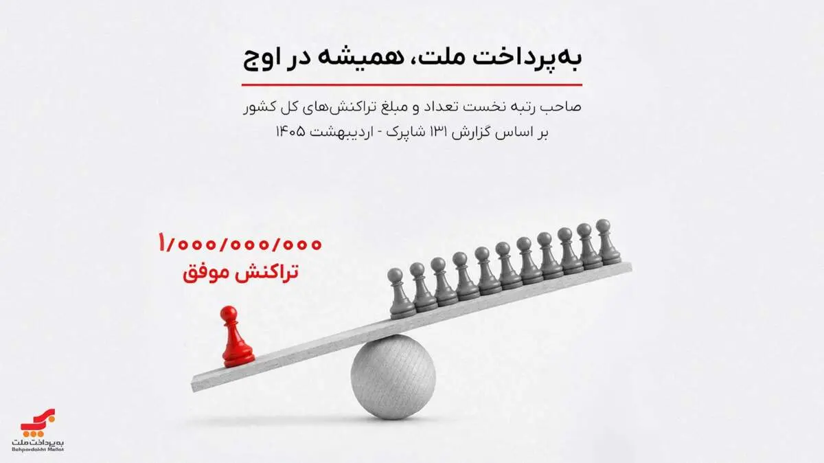به‌پرداخت بازار پرداخت الکترونیک کشور را سکانداری می‌کند