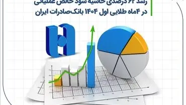 رشد ۶۲ درصدی حاشیه سود خالص عملیاتی در 4 ماه طلایی اول ۱۴۰۴ بانک صادرات ایران