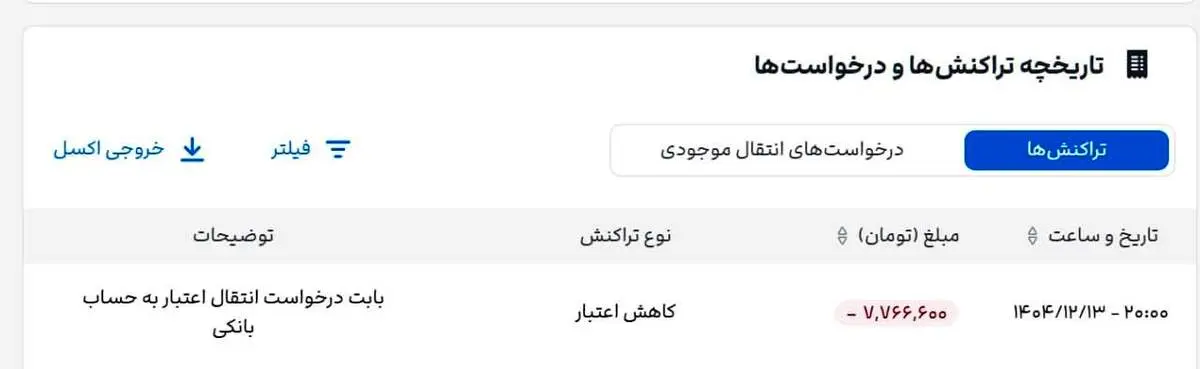 علی‌ بابا هزینه بلیت‌های کنسل‌شده را پس نمی‌دهد

