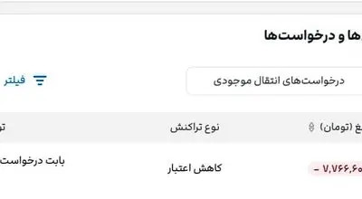 علی‌ بابا هزینه بلیت‌های کنسل‌شده را پس نمی‌دهد


