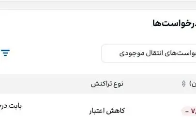 علی‌ بابا هزینه بلیت‌های کنسل‌شده را پس نمی‌دهد

