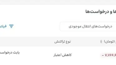 علی‌ بابا هزینه بلیت‌های کنسل‌شده را پس نمی‌دهد

