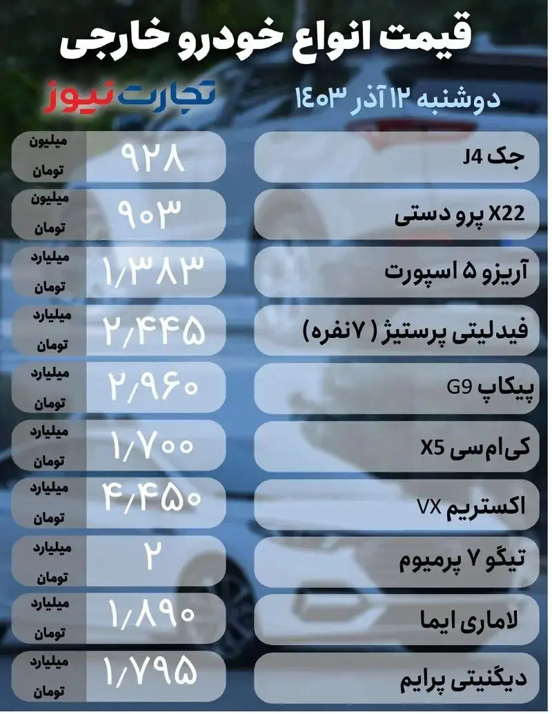 ادامه روند صعودی قیمت ها در بازار خودرو؛ این خودروی پرطرفدار یک روزه ۲۶ میلیون تومان بالا رفت | جدول قیمت ها