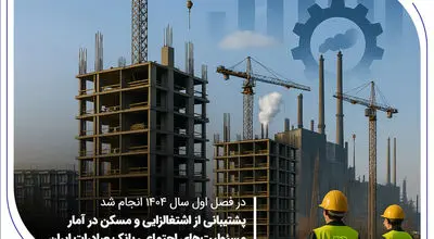 پشتیبانی از اشتغال‌زایی و مسکن در آمار مسئولیت‌های اجتماعی بانک صادرات ایران