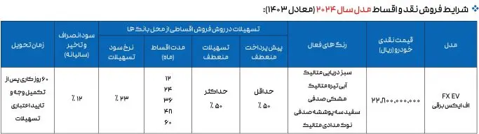 فروش اقساطی مدیران خودرو دی 1403، با اقساط ۵ ساله فونیکس بخرید + تحویل 60 روزه