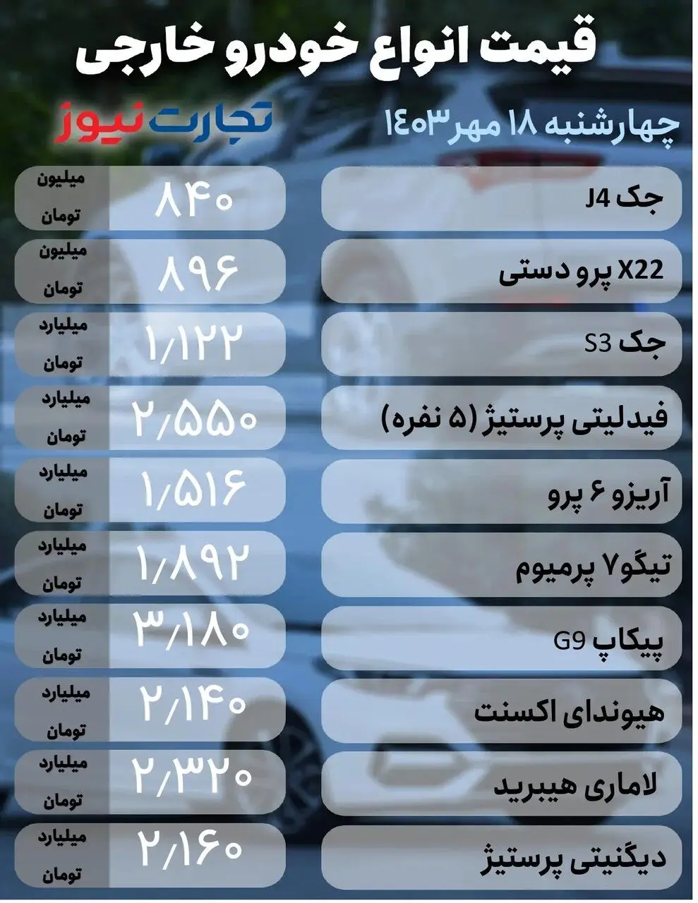 ریزش قیمت برخی خودروهای داخلی و خارجی در بازار؛ کدام خودرو ۲۰ میلیون تومان کاهش قیمت داشت | جدول قیمت ها