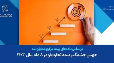 ​جهش چشمگیر بیمه تجارت‌نو در ۸ ماه سال ۱۴۰۳