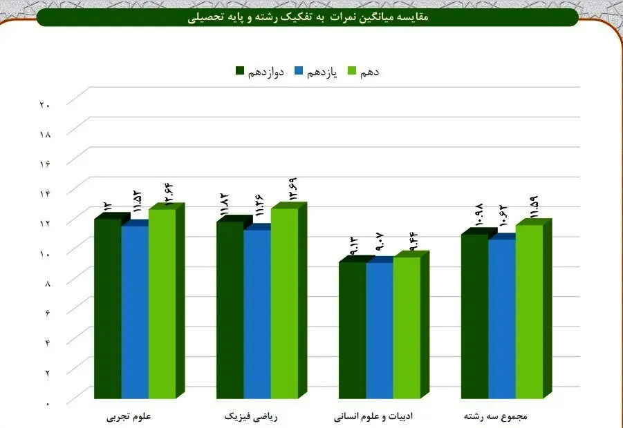 دانش‌آموزان , مدارس دولتی , مرکز پایش و سنجش وزارت آموزش و پرورش , 