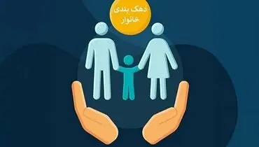 روش های اعتراض به دهک بندی یارانه و کالابرگ 
