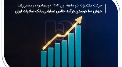 جهش ۱۰۰ درصدی درآمد خالص عملیاتی بانک صادرات ایران