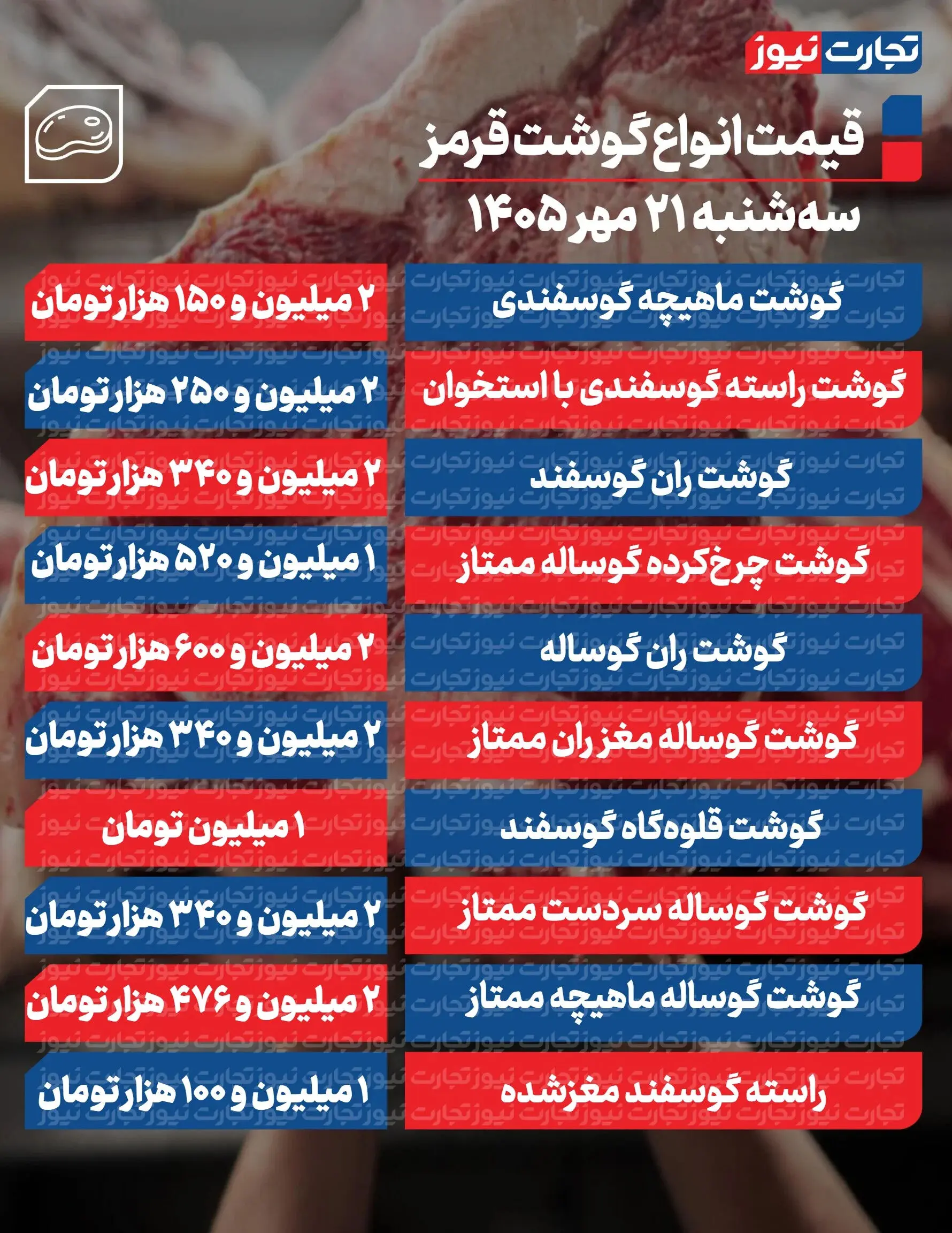 قیمت گوشت امروز 