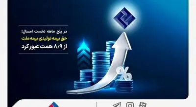 
در پنج ماهه نخست امسال؛ حق بیمه تولیدی بیمه‌ ملت از 8.9 همت عبور کرد
