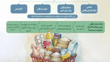 قیمت اقلام کالابرگ تا فردا اعلام می‌شود+ فیلم 