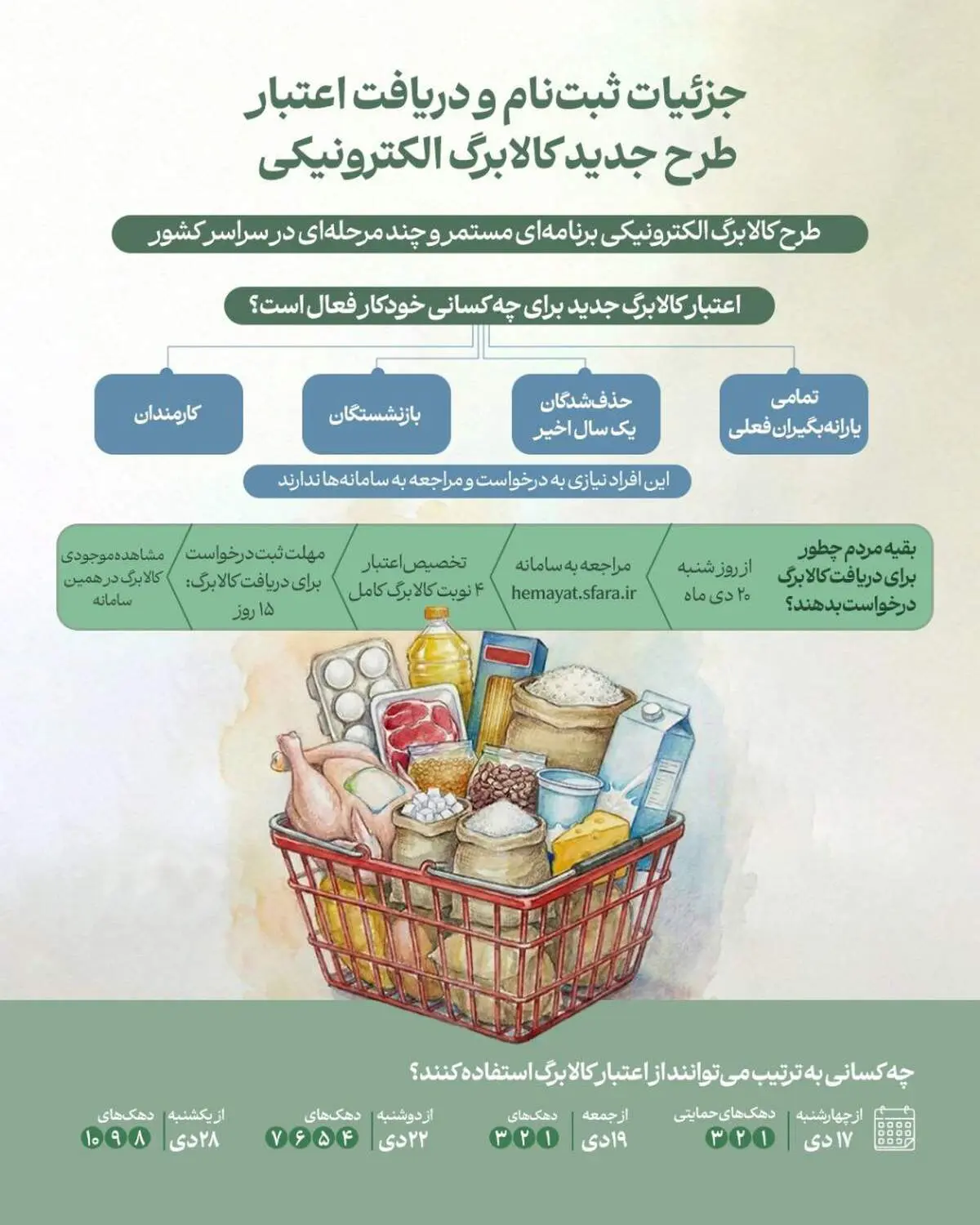 قیمت اقلام کالابرگ تا فردا اعلام می‌شود+ فیلم 