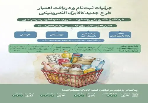 معاون وزیر صمت: بانک صنعت و معدن، ستون اصلی تأمین مالی صنایع کوچک و شهرک‌های صنعتی است
