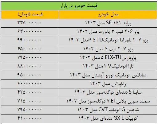 بازار خودرو ترمز برید/ آخرین قیمت پژو، سمند، تارا، شاهین و دنا + جدول