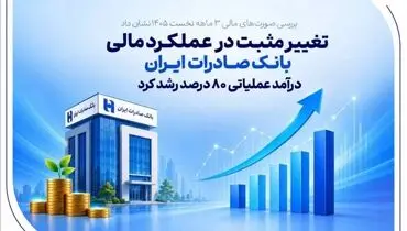 تغییر مثبت در عملکرد مالی بانک صادرات ایران/ درآمد عملیاتی 80 درصد رشد کرد