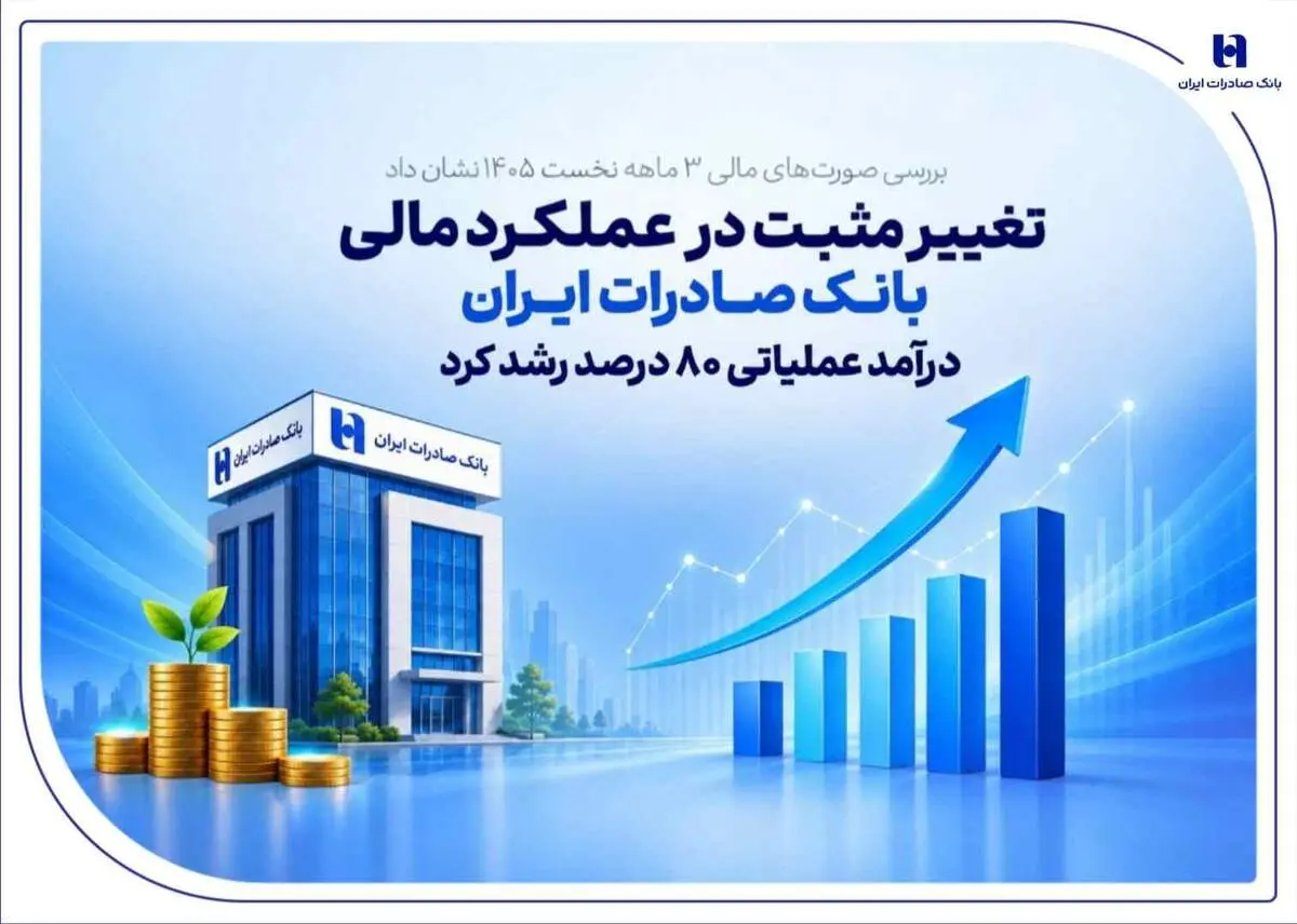 تغییر مثبت در عملکرد مالی بانک صادرات ایران/ درآمد عملیاتی 80 درصد رشد کرد