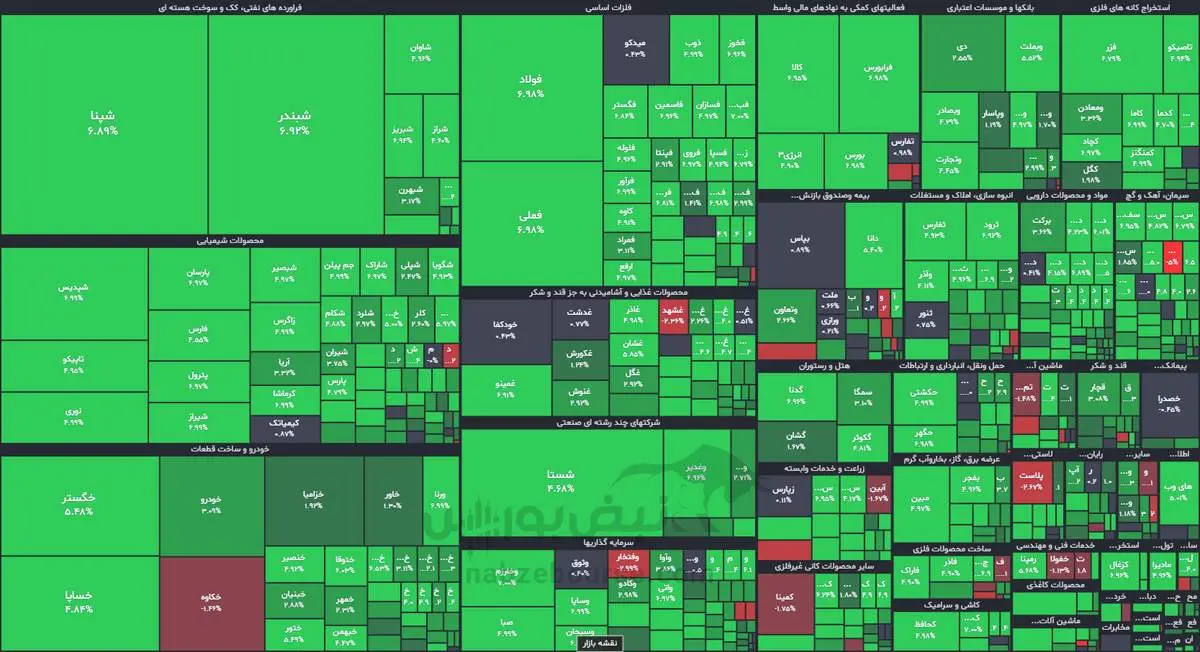 بورس بعد از ۵ روز سبز پوش شد